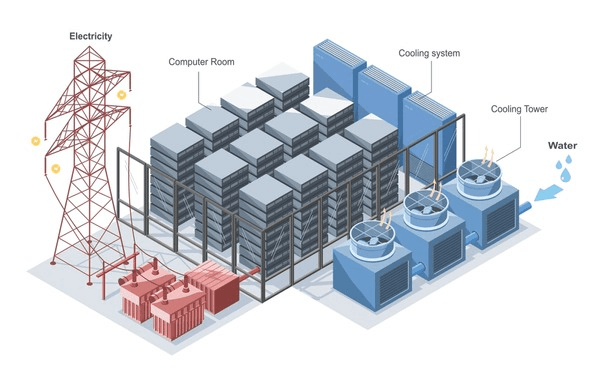 Power & Cooling