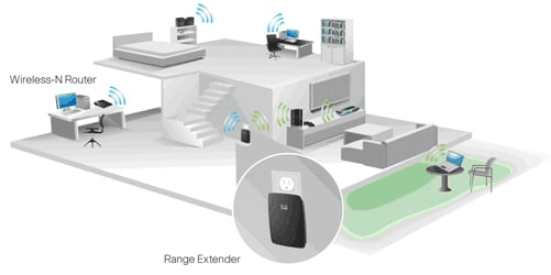 Residential Wi-Fi